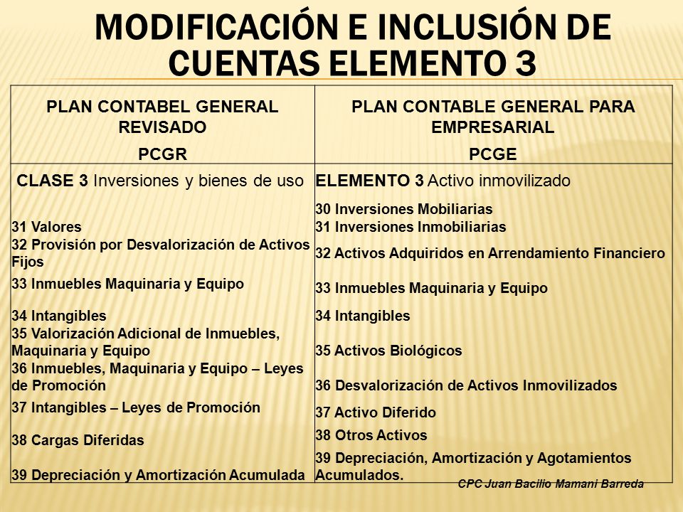 presupuesto Barry Coche PLAN CONTABLE EMPRESARIAL PRINCIPALES CAMBIOS - ppt video online descargar