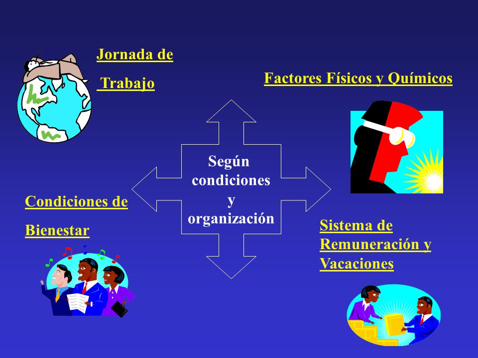 Jornada de Trabajo. Factores Físicos y Químicos. Según. condiciones. y. organización. Condiciones de.