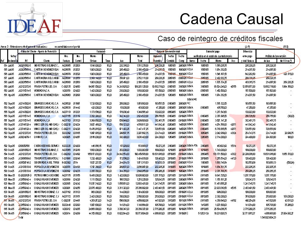 Cadena Causal Caso de reintegro de créditos fiscales