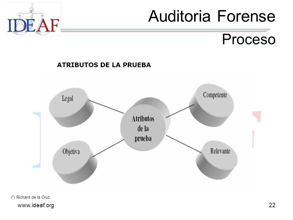 Auditoria Forense Proceso (*) Richard de la Cruz