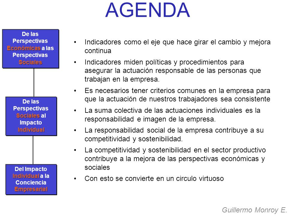 AGENDA De las Perspectivas Económicas a las Perspectivas Sociales. Indicadores como el eje que hace girar el cambio y mejora continua.