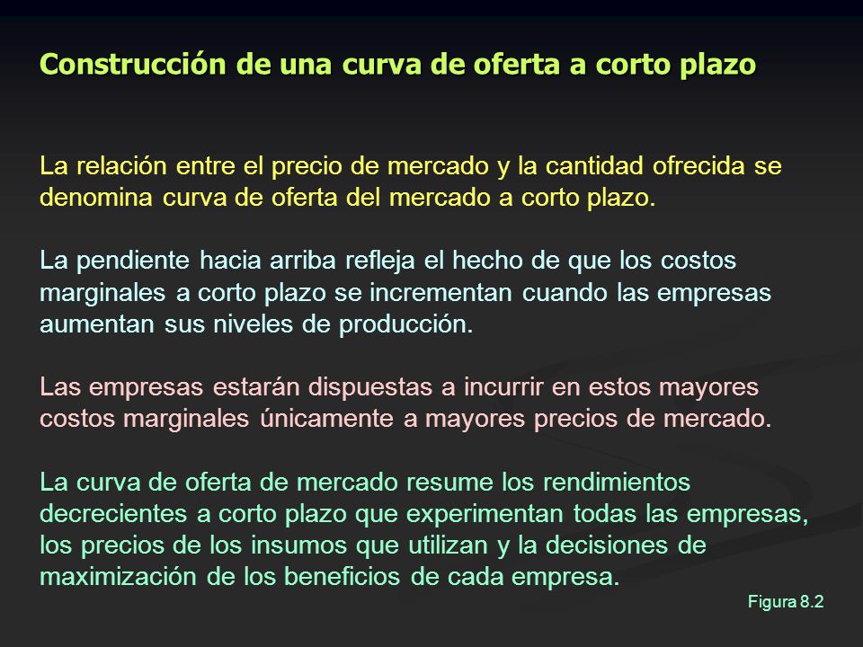 Construcción de una curva de oferta a corto plazo