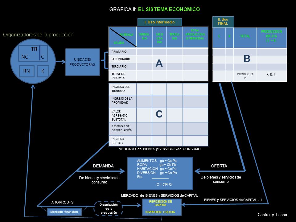 B A C TR NC C RN K GRAFICA II: EL SISTEMA ECONOMICO