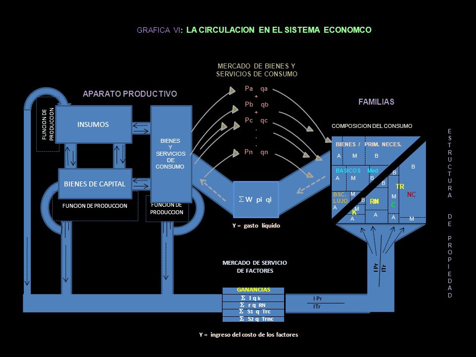 APARATO PRODUCTIVO FAMILIAS INSUMOS BIENES DE CAPITAL S W pi qi