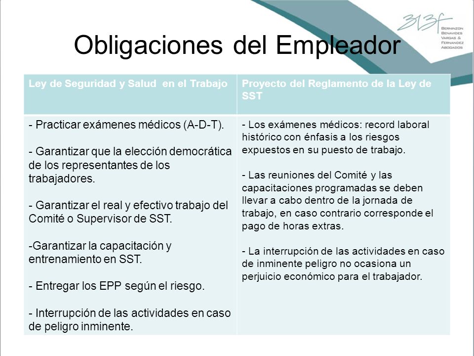 Obligaciones del Empleador
