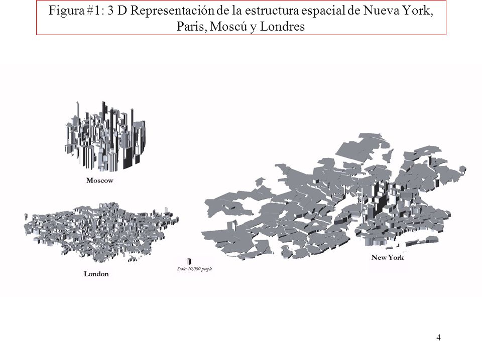 Figura #1: 3 D Representación de la estructura espacial de Nueva York, Paris, Moscú y Londres
