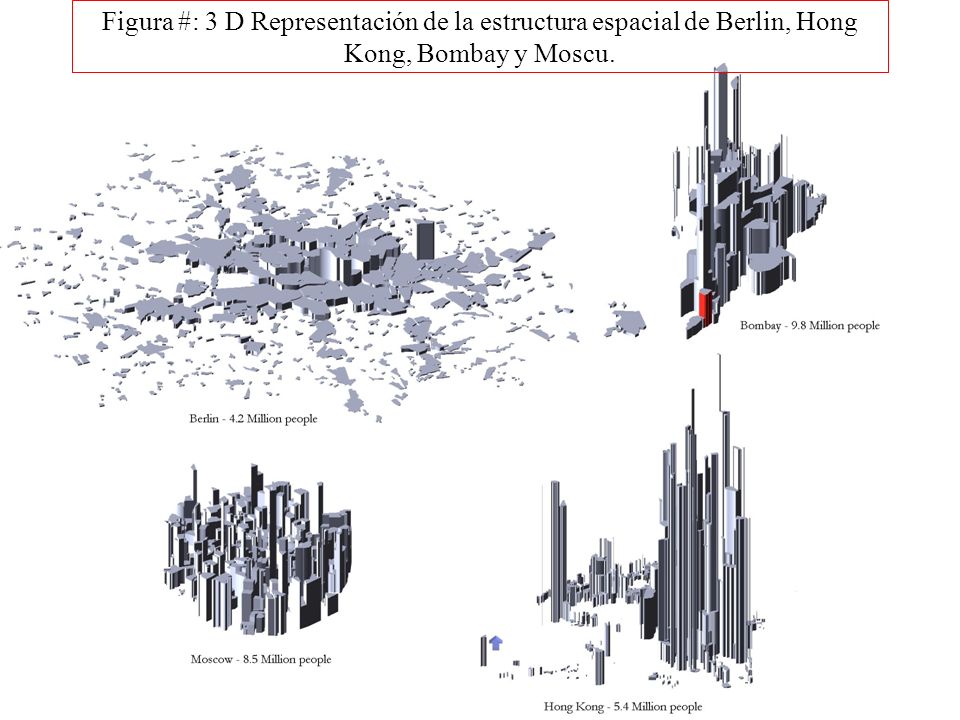 Figura #: 3 D Representación de la estructura espacial de Berlin, Hong Kong, Bombay y Moscu.