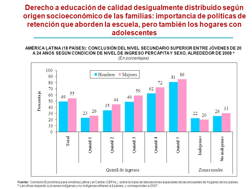 Derecho a educación de calidad desigualmente distribuido según origen socioeconómico de las familias: importancia de políticas de retención que aborden la escuela, pero también los hogares con adolescentes