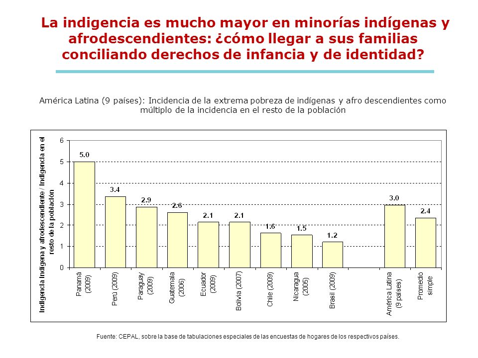La indigencia es mucho mayor en minorías indígenas y afrodescendientes: ¿cómo llegar a sus familias conciliando derechos de infancia y de identidad América Latina (9 países): Incidencia de la extrema pobreza de indígenas y afro descendientes como múltiplo de la incidencia en el resto de la población