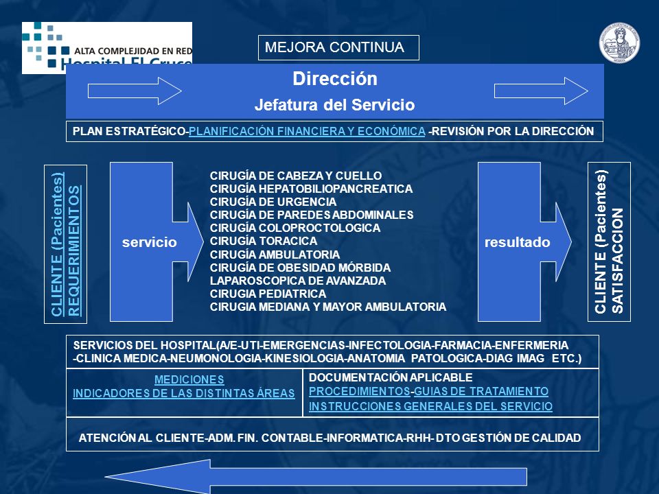 MEJORA CONTINUA Dirección. Jefatura del Servicio. PLAN ESTRATÉGICO-PLANIFICACIÓN FINANCIERA Y ECONÓMICA -REVISIÓN POR LA DIRECCIÓN.