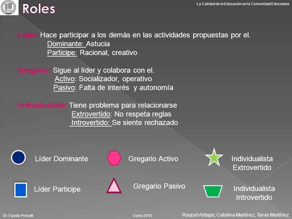 Roles La Calidad de la Educación en la Comunidad Educadora. Líder: Hace participar a los demás en las actividades propuestas por el.