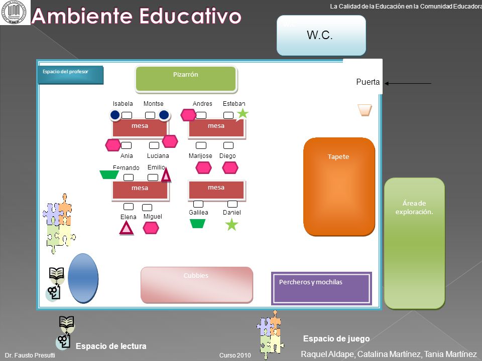 Ambiente Educativo W.C. Puerta Espacio de juego Espacio de lectura