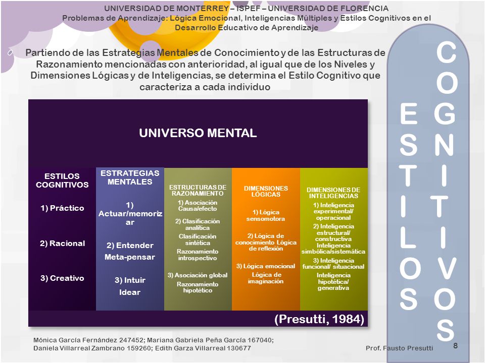 C O E G S N T I I T L I O V S O S UNIVERSO MENTAL (Presutti, 1984)