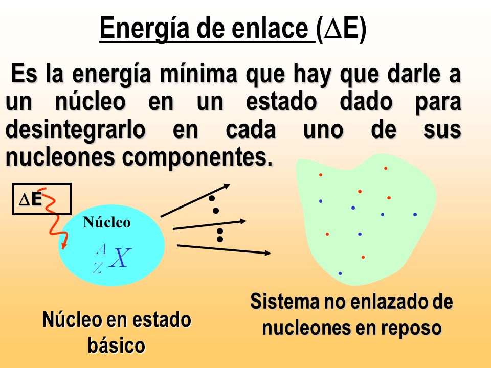 Sistema no enlazado de nucleones en reposo Núcleo en estado básico