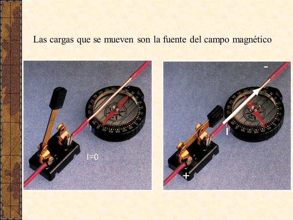 Las cargas que se mueven son la fuente del campo magnético