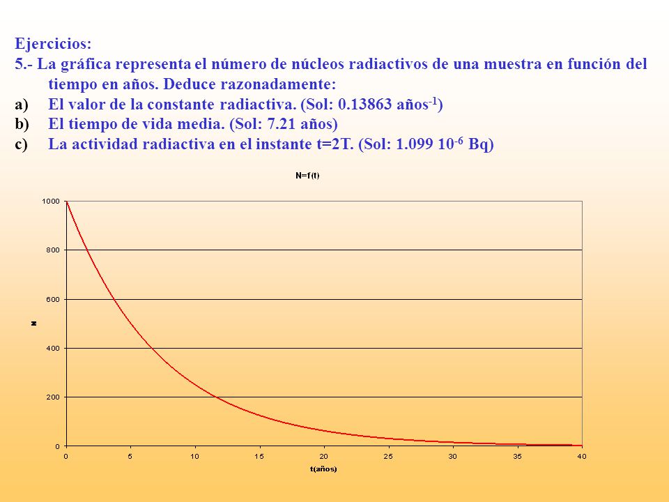 Ejercicios: 5.- La gráfica representa el número de núcleos radiactivos de una muestra en función del tiempo en años. Deduce razonadamente: