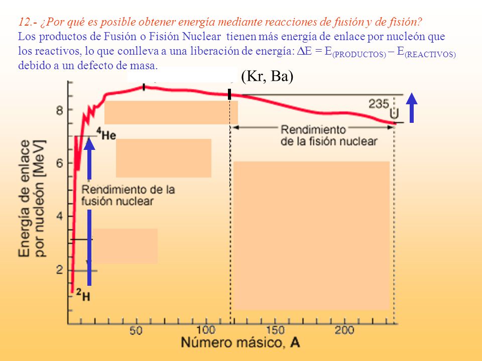 12.- ¿Por qué es posible obtener energía mediante reacciones de fusión y de fisión