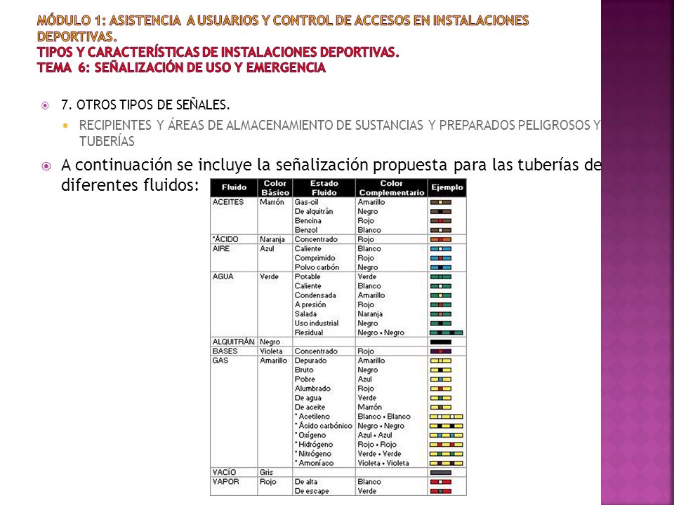 MÓDULO 1: Asistencia a usuarios y control de accesos en instalaciones deportivas. Tipos y características de instalaciones deportivas. Tema 6: Señalización de uso y emergencia