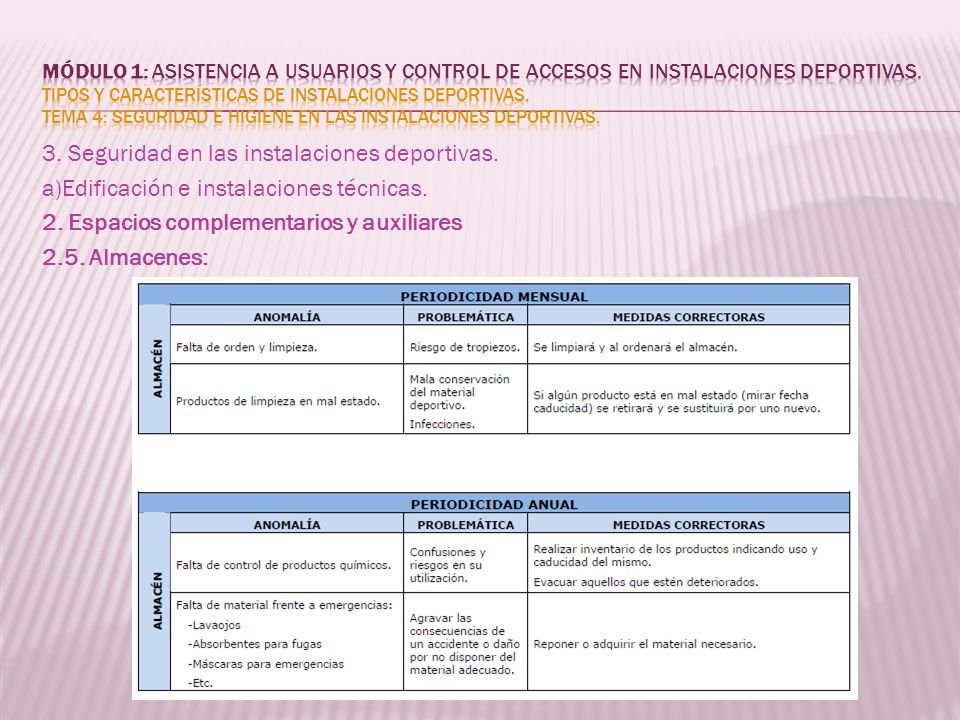 MÓDULO 1: Asistencia a usuarios y control de accesos en instalaciones deportivas. Tipos y características de instalaciones deportivas. Tema 4: Seguridad e higiene en las instalaciones deportivas.