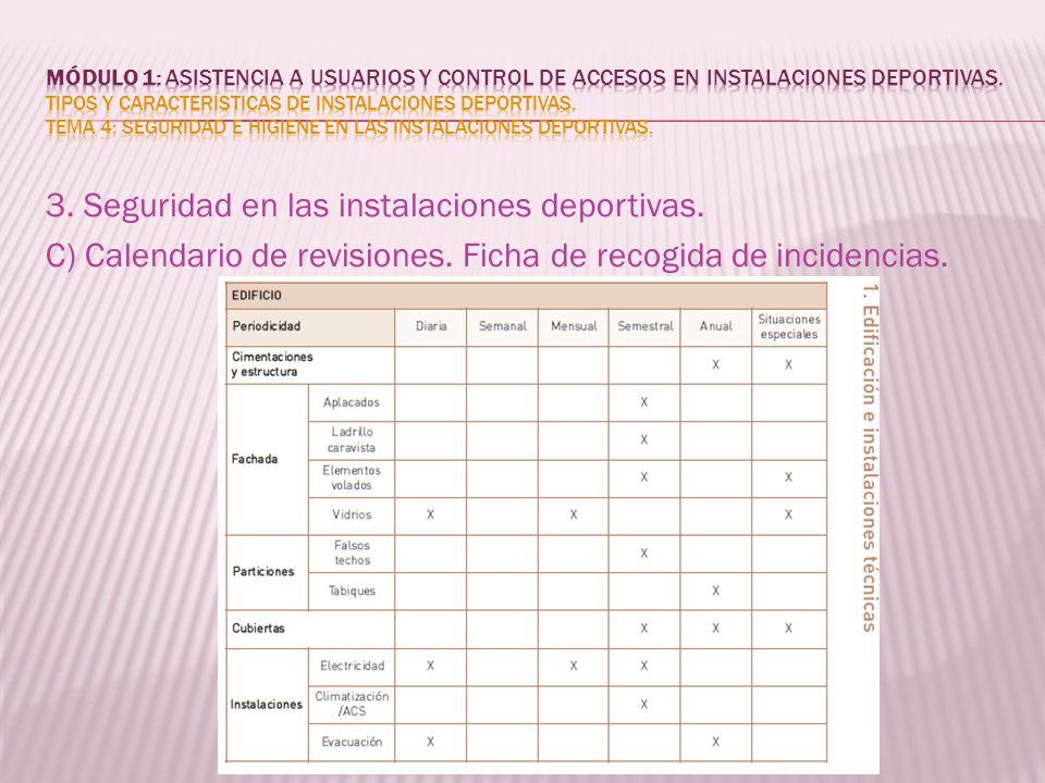 MÓDULO 1: Asistencia a usuarios y control de accesos en instalaciones deportivas. Tipos y características de instalaciones deportivas. Tema 4: Seguridad e higiene en las instalaciones deportivas.