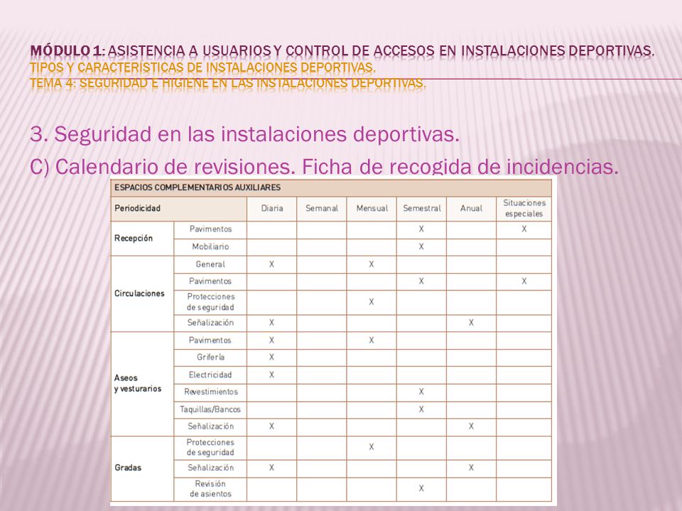 MÓDULO 1: Asistencia a usuarios y control de accesos en instalaciones deportivas. Tipos y características de instalaciones deportivas. Tema 4: Seguridad e higiene en las instalaciones deportivas.