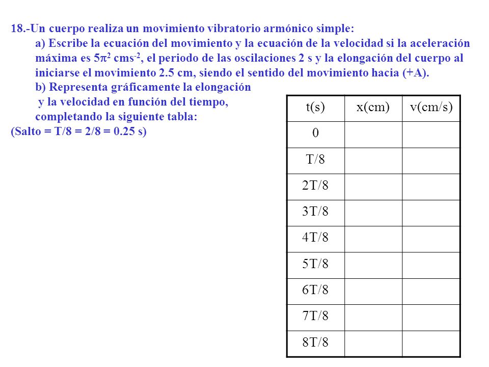 t(s) x(cm) v(cm/s) T/8 2T/8 3T/8 4T/8 5T/8 6T/8 7T/8 8T/8