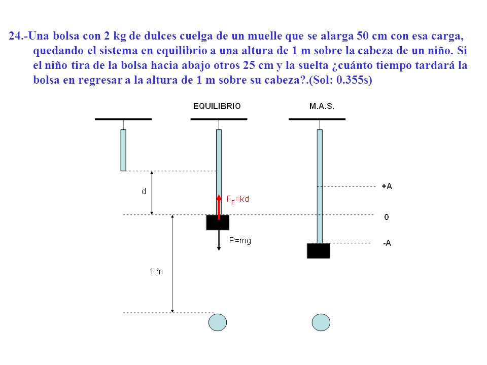 24.-Una bolsa con 2 kg de dulces cuelga de un muelle que se alarga 50 cm con esa carga, quedando el sistema en equilibrio a una altura de 1 m sobre la cabeza de un niño.