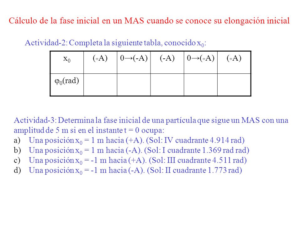 Cálculo de la fase inicial en un MAS cuando se conoce su elongación inicial