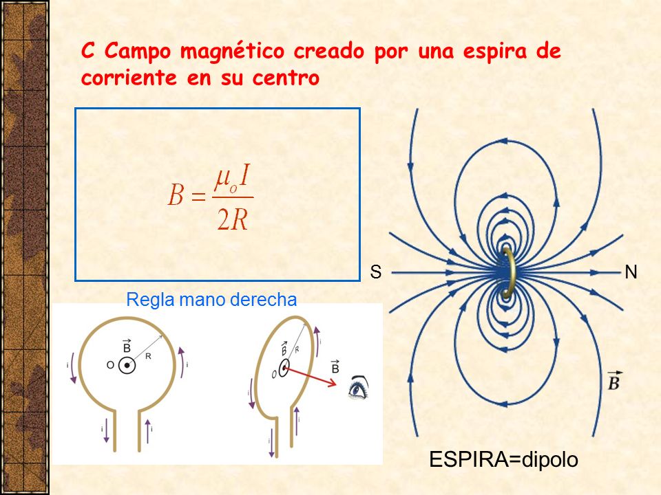 C Campo magnético creado por una espira de corriente en su centro