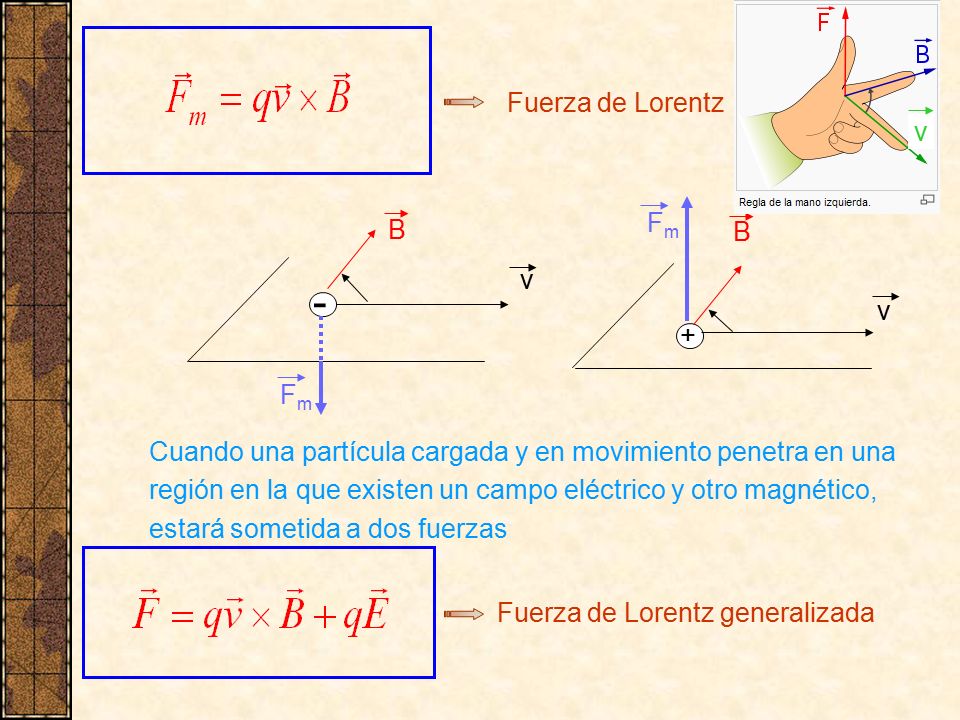 - Fuerza de Lorentz v Fm B B v v + Fm