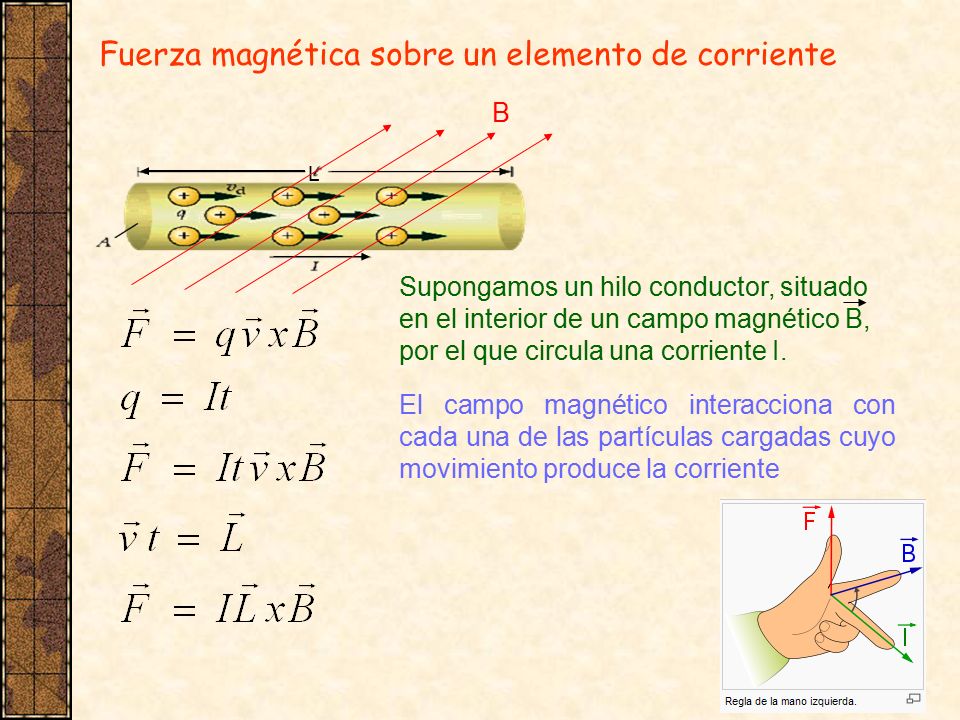 Fuerza magnética sobre un elemento de corriente