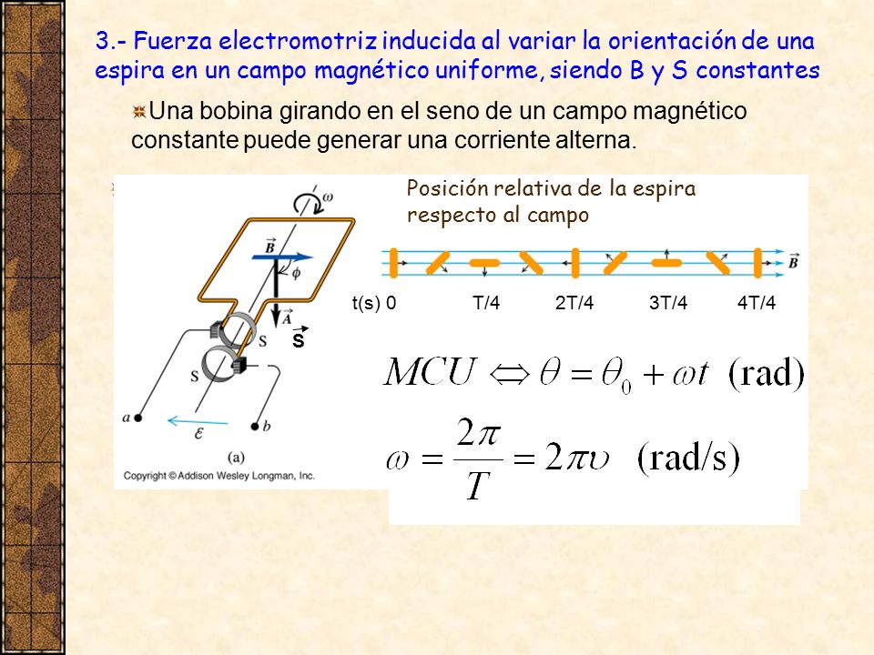3.- Fuerza electromotriz inducida al variar la orientación de una espira en un campo magnético uniforme, siendo B y S constantes