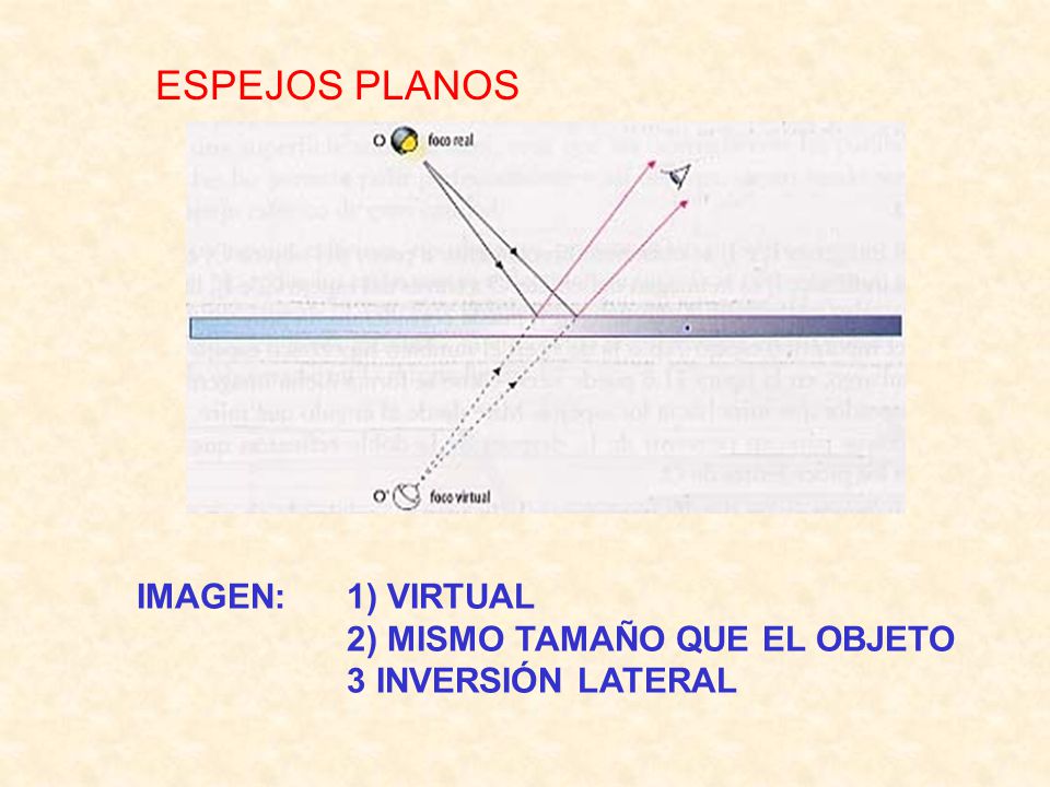 ESPEJOS PLANOS IMAGEN: 1) VIRTUAL 2) MISMO TAMAÑO QUE EL OBJETO