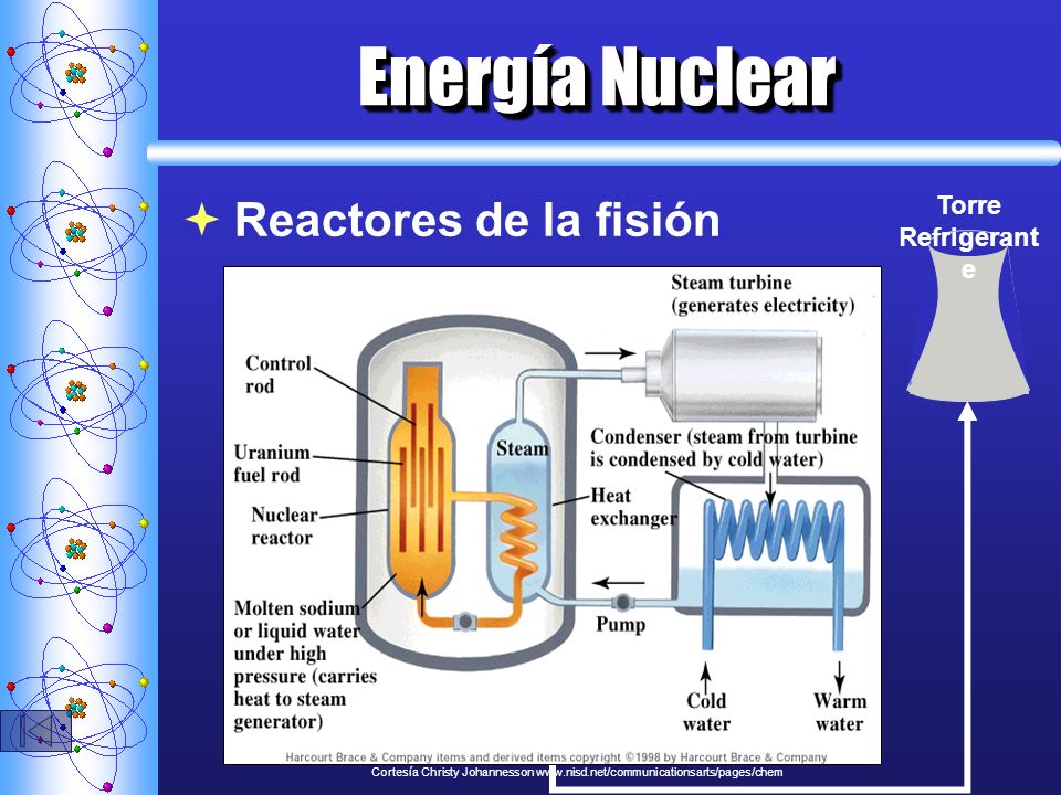 Energía Nuclear Reactores de la fisión Torre Refrigerante