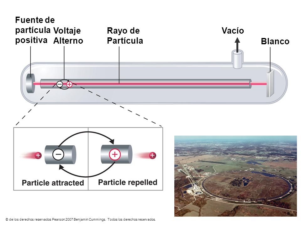 Fuente de partícula positiva Voltaje Alterno Rayo de Partícula Vacío