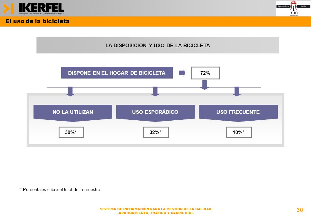 LA DISPOSICIÓN Y USO DE LA BICICLETA DISPONE EN EL HOGAR DE BICICLETA