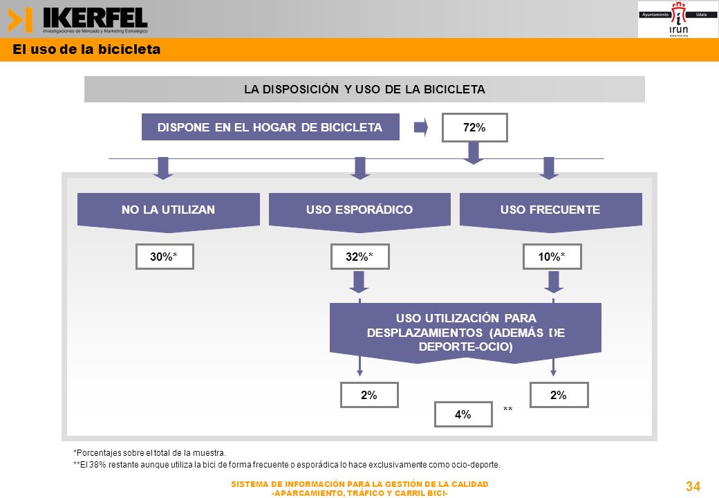 El uso de la bicicleta LA DISPOSICIÓN Y USO DE LA BICICLETA
