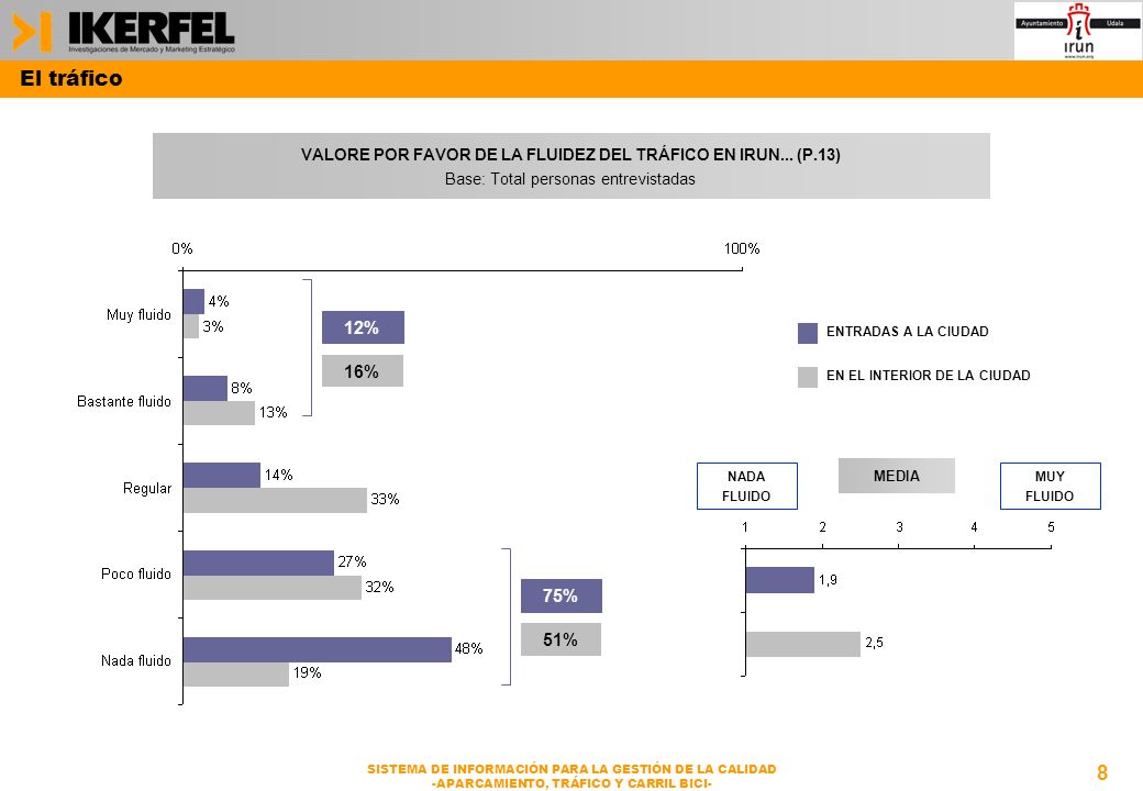 VALORE POR FAVOR DE LA FLUIDEZ DEL TRÁFICO EN IRUN... (P.13)