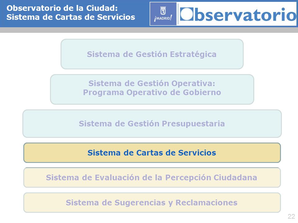 Observatorio de la Ciudad: Sistema de Cartas de Servicios