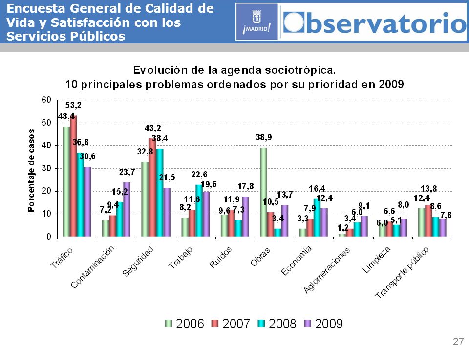 Encuesta General de Calidad de Vida y Satisfacción con los Servicios Públicos
