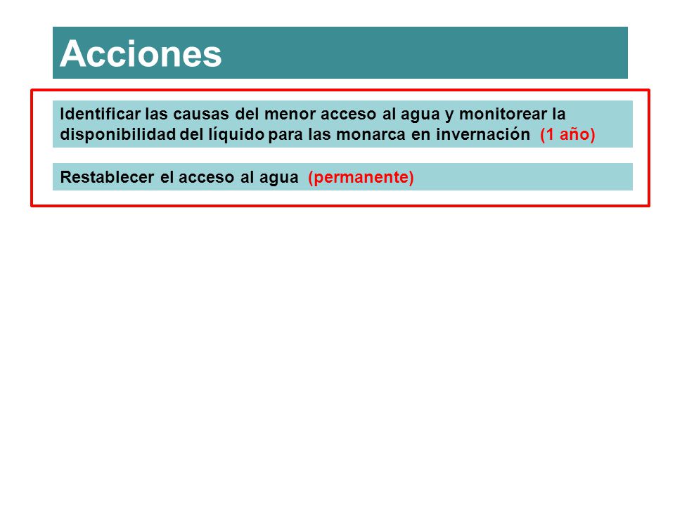 Acciones Identificar las causas del menor acceso al agua y monitorear la disponibilidad del líquido para las monarca en invernación (1 año)