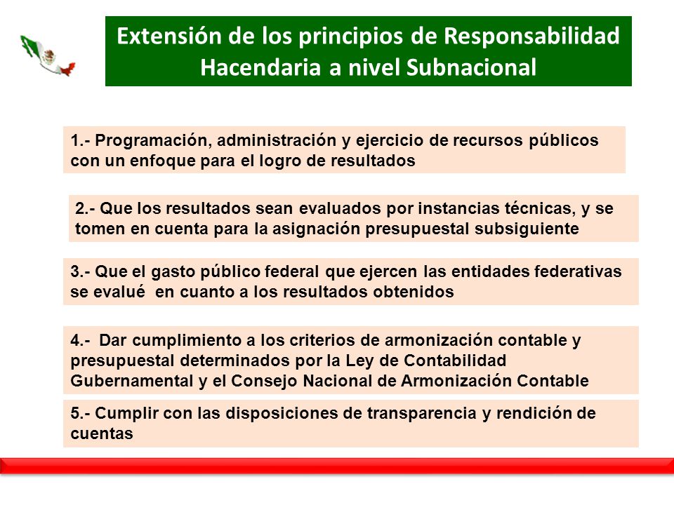 Extensión de los principios de Responsabilidad Hacendaria a nivel Subnacional