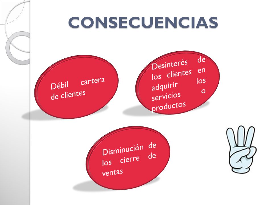 CONSECUENCIAS Desinterés de los clientes en adquirir los servicios o productos. Débil cartera de clientes.