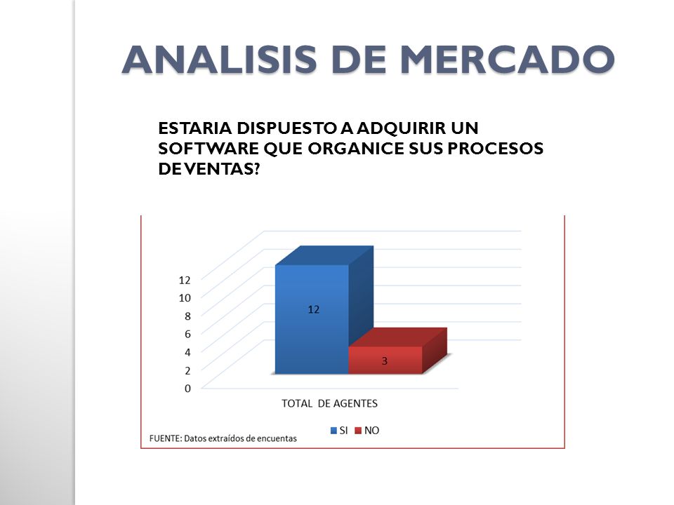 ANALISIS DE MERCADO ESTARIA DISPUESTO A ADQUIRIR UN SOFTWARE QUE ORGANICE SUS PROCESOS DE VENTAS