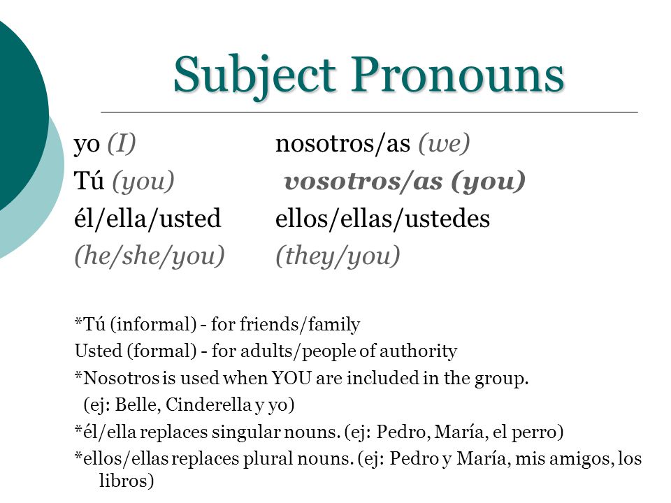 Subject Pronouns yo (I) nosotros/as (we) Tú (you) vosotros/as (you)