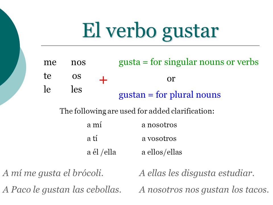 El verbo gustar + me nos te os le les