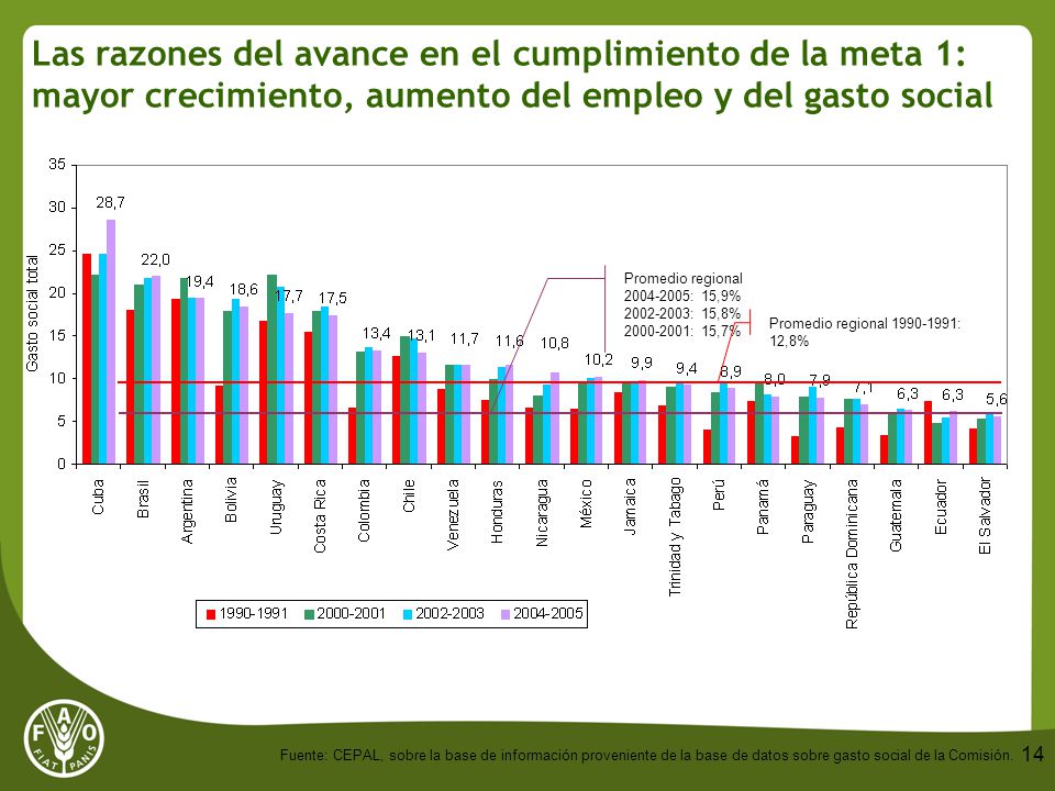 Las razones del avance en el cumplimiento de la meta 1: mayor crecimiento, aumento del empleo y del gasto social