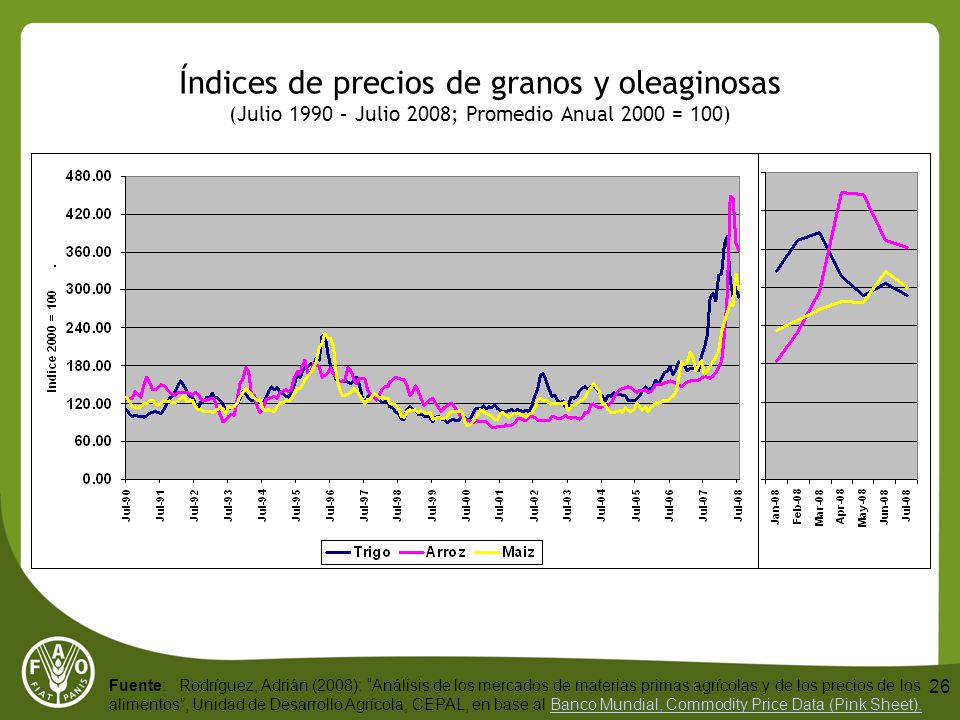Índices de precios de granos y oleaginosas (Julio 1990 – Julio 2008; Promedio Anual 2000 = 100)