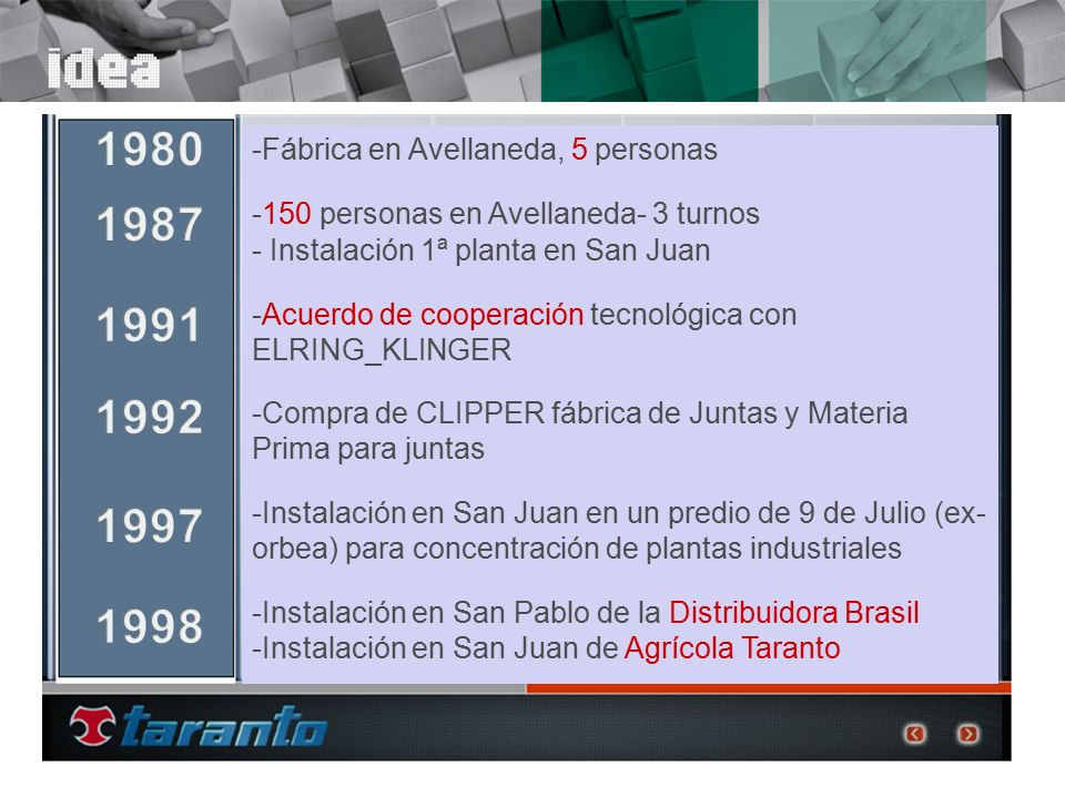 1980 Fábrica en Avellaneda, 5 personas personas en Avellaneda- 3 turnos. Instalación 1ª planta en San Juan.