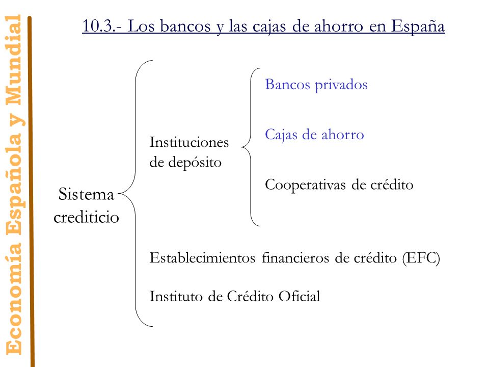 Los bancos y las cajas de ahorro en España